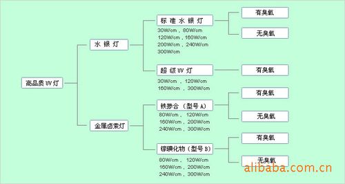 订做各类uv灯,紫外灯,紫外线高压汞灯(固化专用灯) - 新光电光源厂