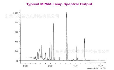 【销售英国原装进口UV灯管/PM进口UV灯管PM1261】价格,厂家,图片,其他电光源材料,东莞市尔谷光电科技有限公司