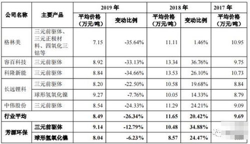 咸淡哥分享第163期 发行人股改时存在未分配利润为负数 第三方回款的合理性 经营活动现金流量净额为负的风险 同花顺圈子