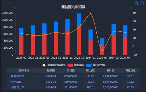 新能源车周报 智能网联汽车准入和上路通行试点将有序开展